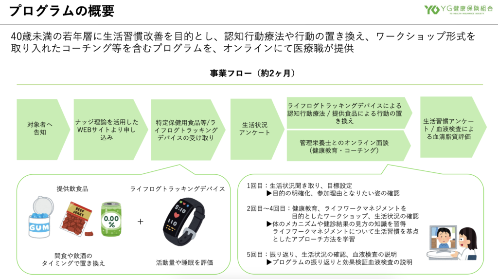 厚労省PFS事業「40歳未満の若年層に向けた生活習慣改善サポート事業」受託